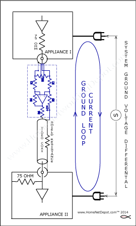 Example of ground loop isolation amplifier