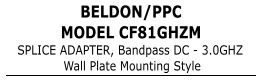 Title for BELDON/PPC CF81GHZCM